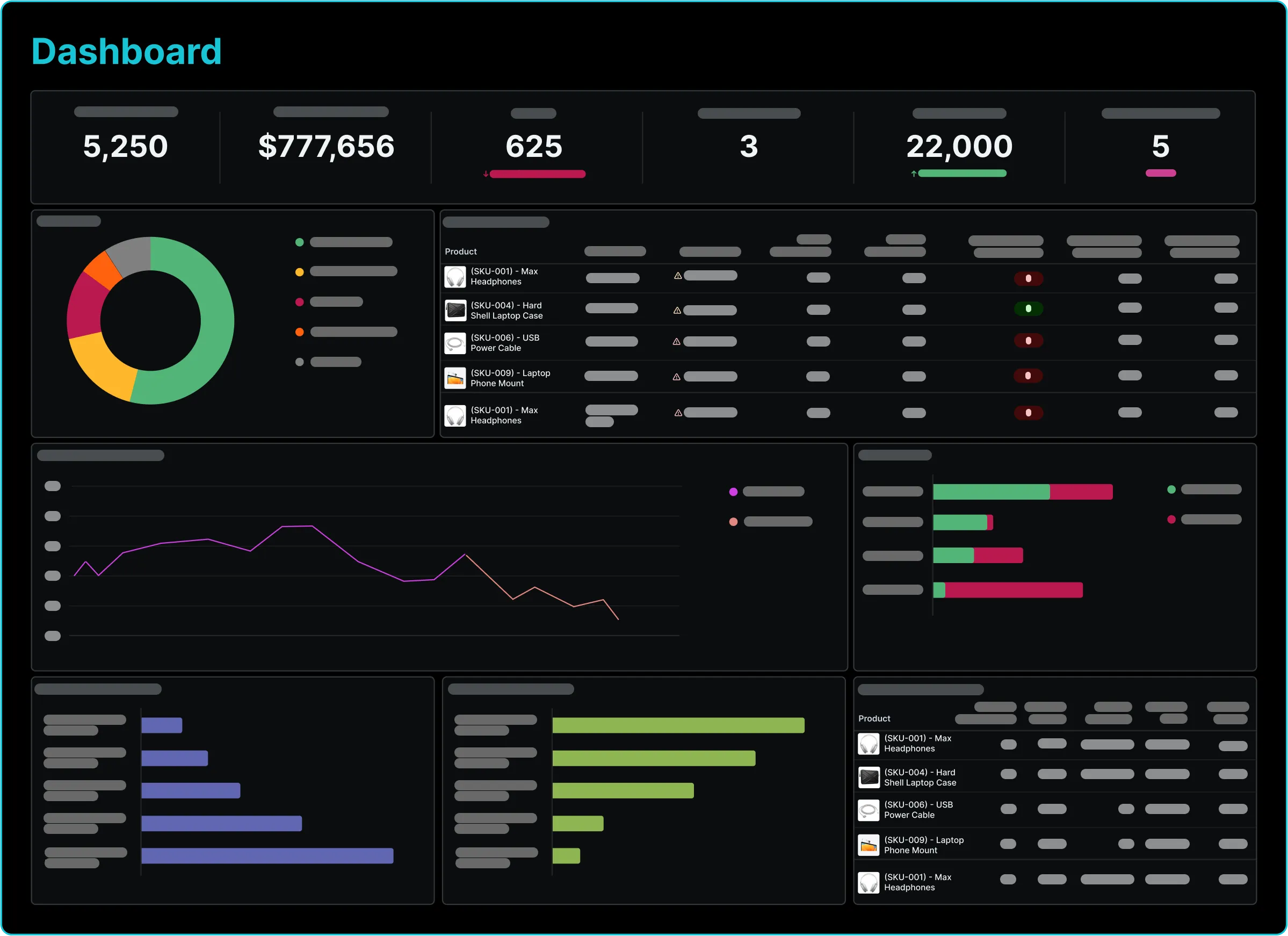 Configurable Inventory Management Dashboard*